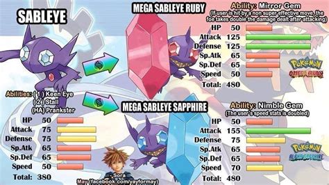 is mega sableye good|mega sableye base stats.